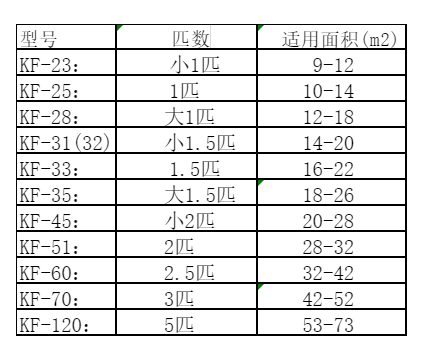 覃塘空调维修